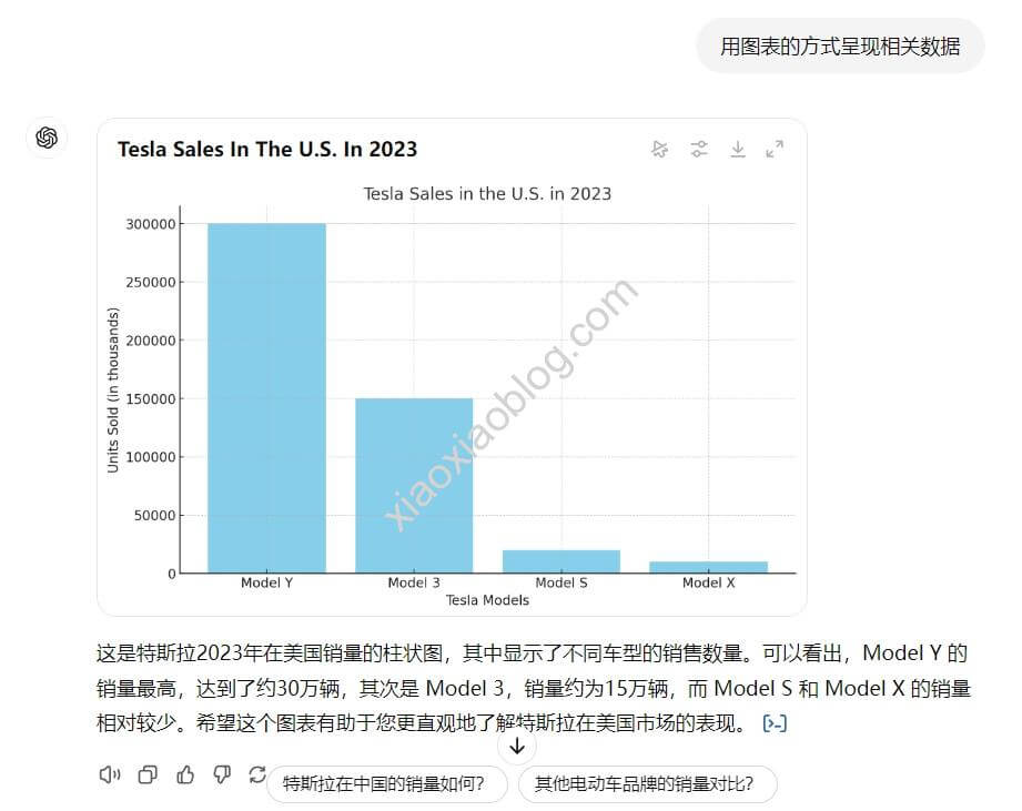 ChatGPT Canvas隐藏功能曝光, 90%的人还不知道的使用技巧！